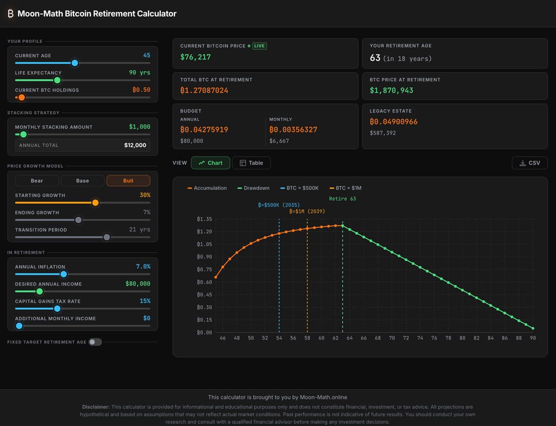 Bitcoin retirement calculator screenshot