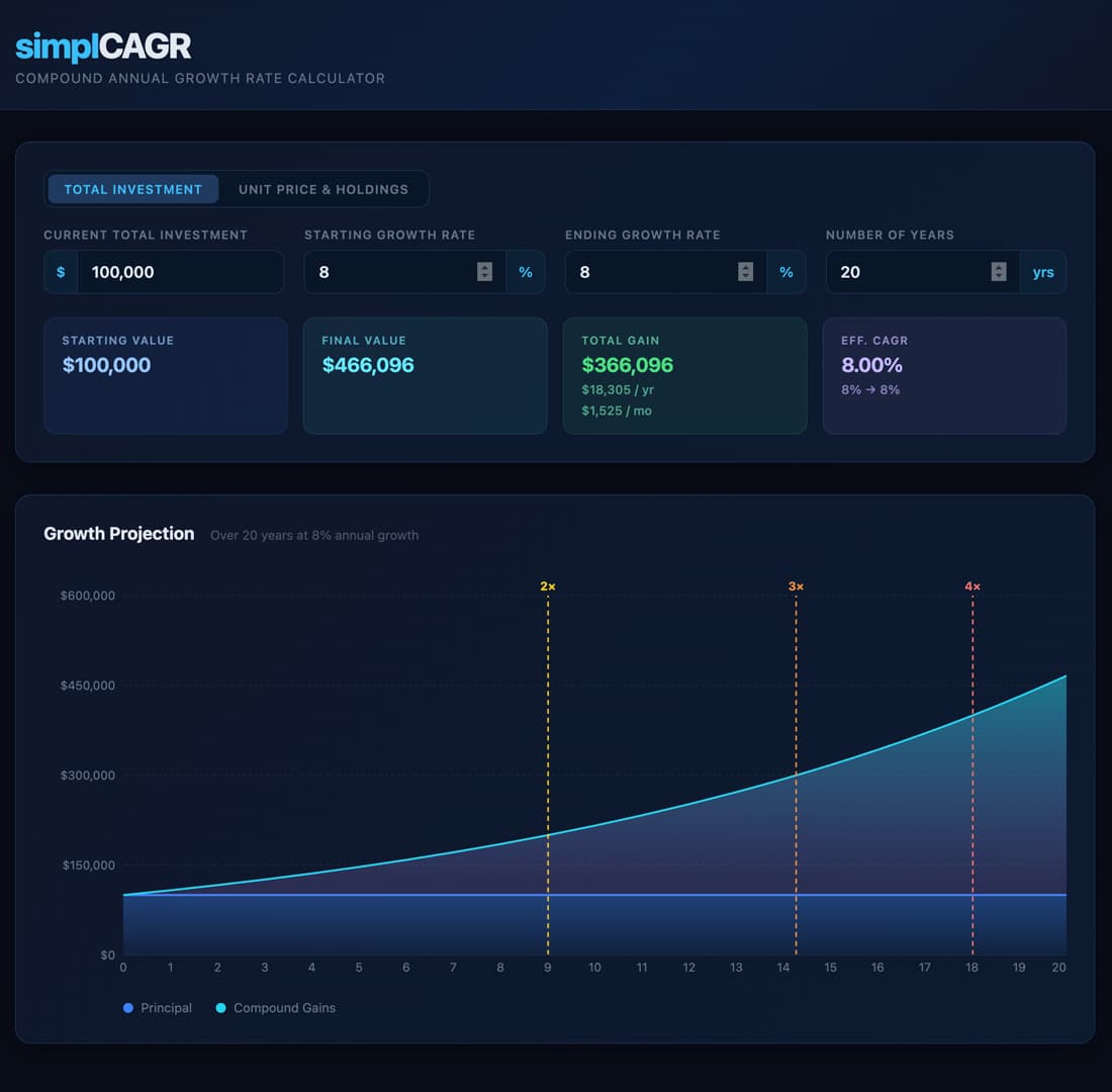 simplCAGR calculator screenshot